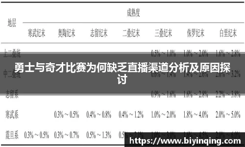 勇士与奇才比赛为何缺乏直播渠道分析及原因探讨